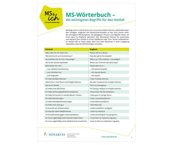 MS und ich: Teaser für den Download des MSundich-Wörterbuchs MS und ich: Teaser für den Download des MSundich-Wörterbuchs